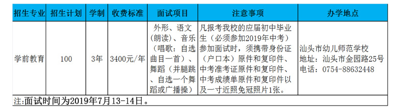 汕頭職業(yè)技術(shù)學(xué)院學(xué)前教育專(zhuān)業(yè)招生簡(jiǎn)章